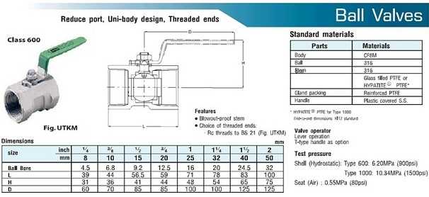 Cấu tạo van bi inox 316